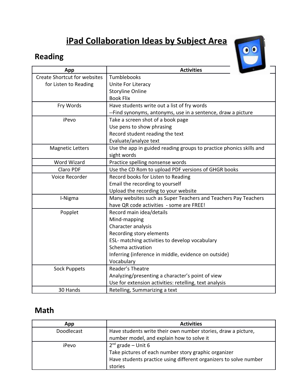 Science and Social Studies