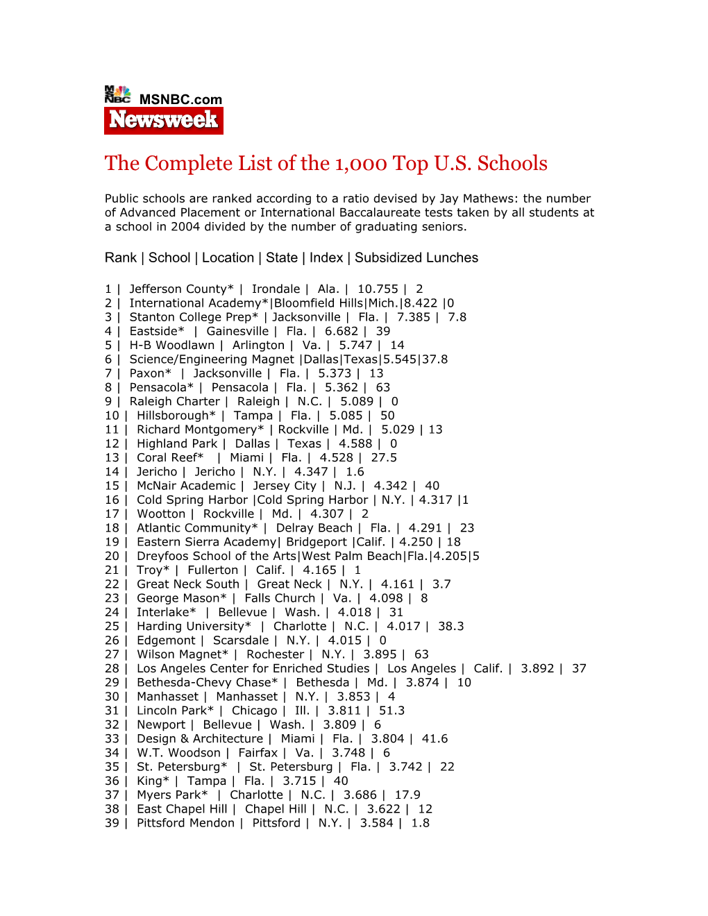 The Complete List of the 1,000 Top U.S. Schools