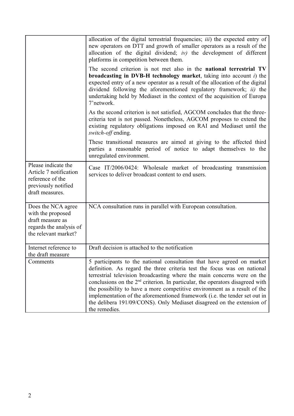 Short Form Relating to Notifications of Draft Measures Pursuant to Article 7 Of