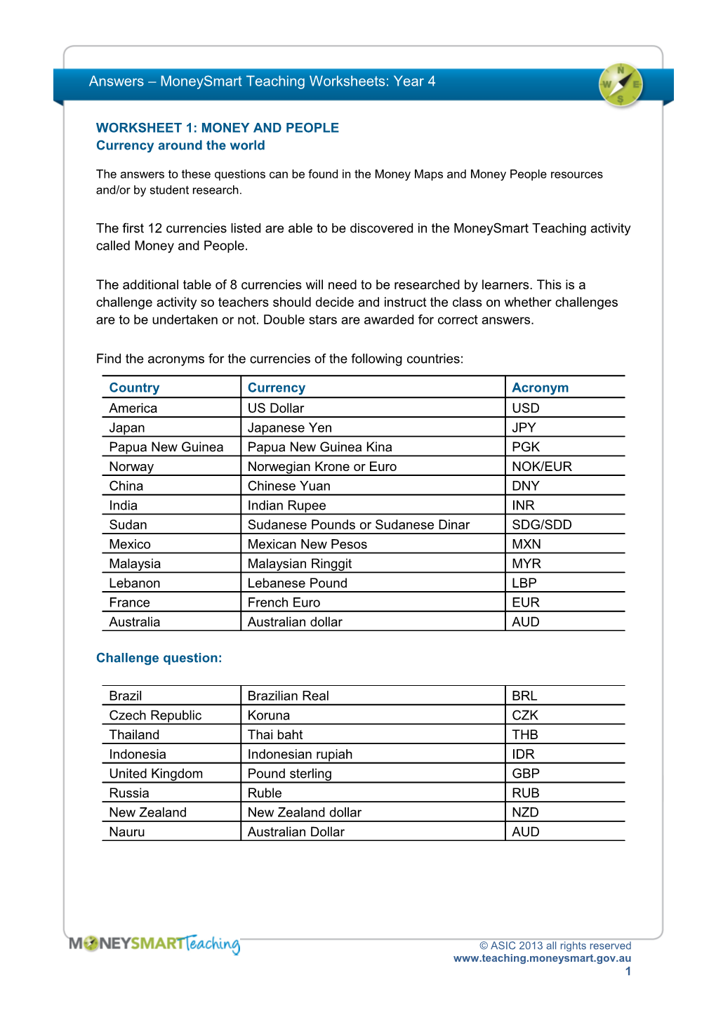 WORKSHEET 1: MONEY and PEOPLE Currency Around the World