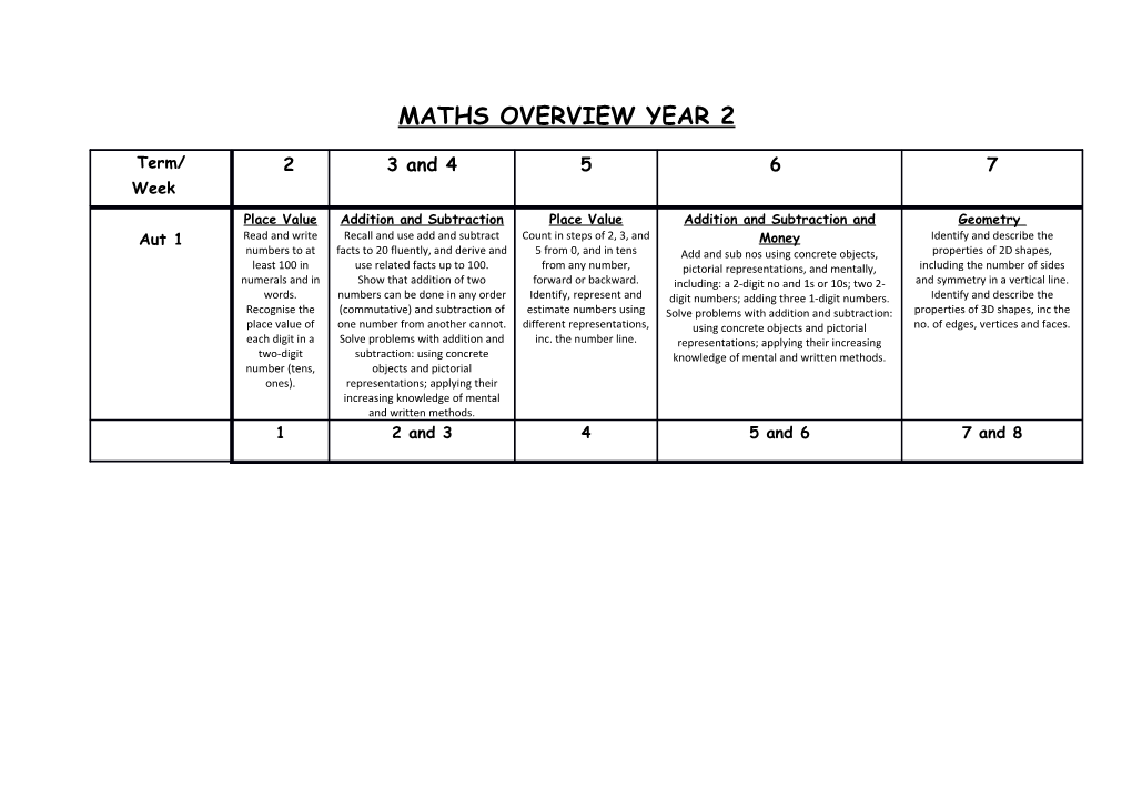 Maths Overview Year 2