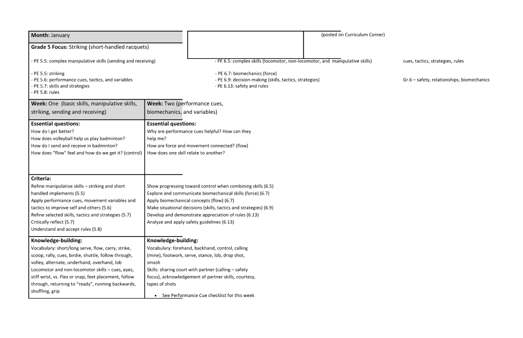 See Performance Cue Checklist for This Week (Posted on Curriculum Corner)