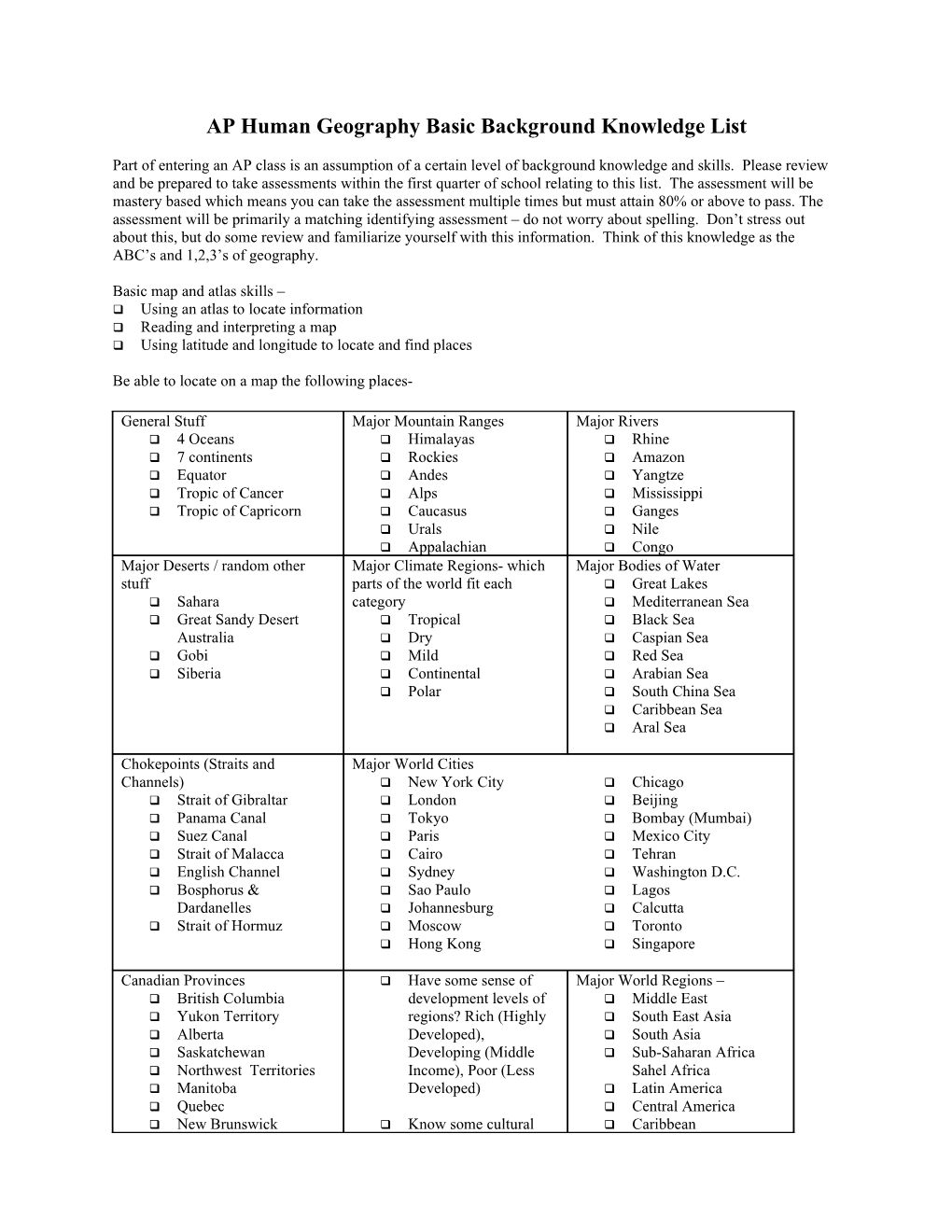 Basic Background Knowledge List and Assessment for All Students Not an in Or out Assessment