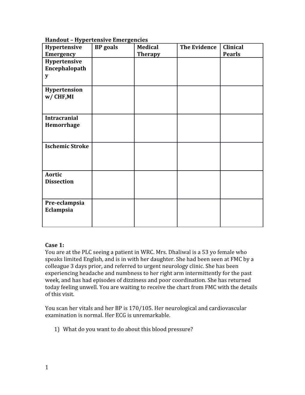 Handout Hypertensive Emergencies