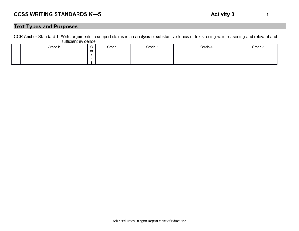 Text Types and Purposes