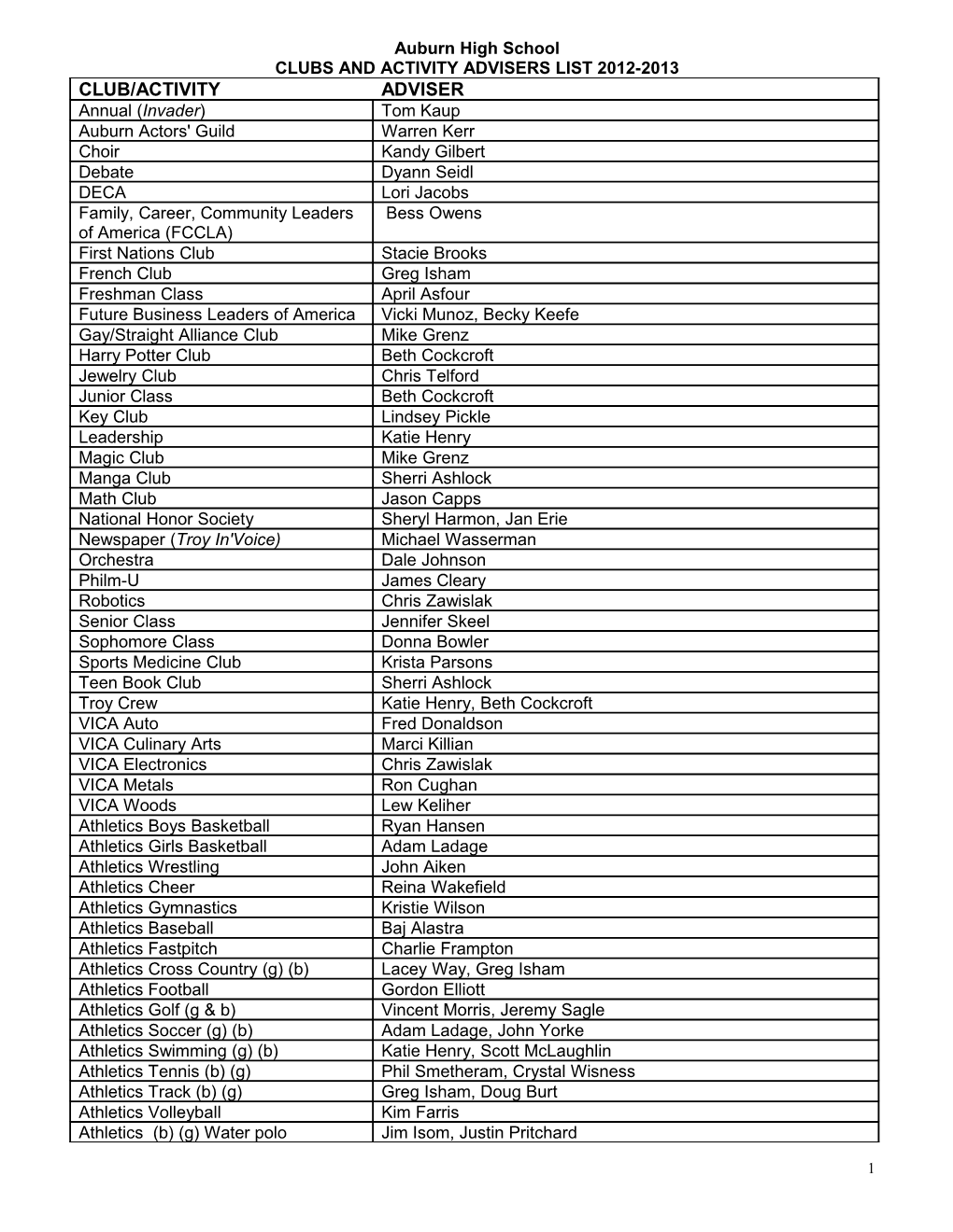 Clubs and Activity Advisers List2012-2013