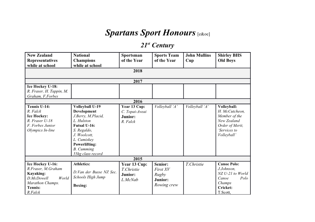 Spartans Sport Honours E&Oe