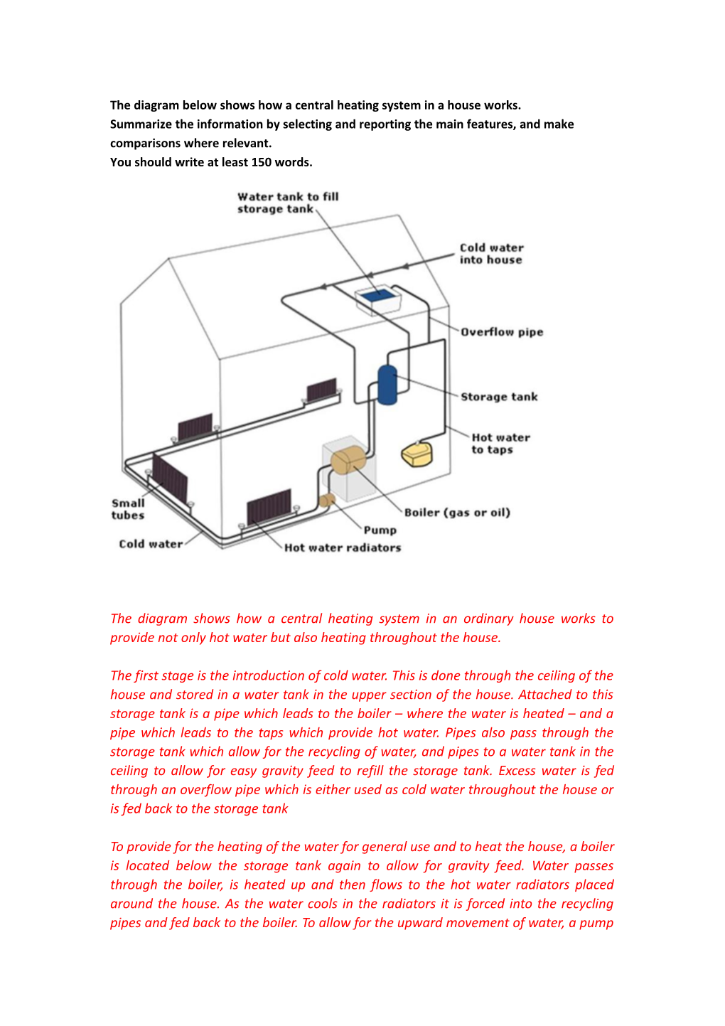The Diagram Below Shows How a Central Heating System in a House Works