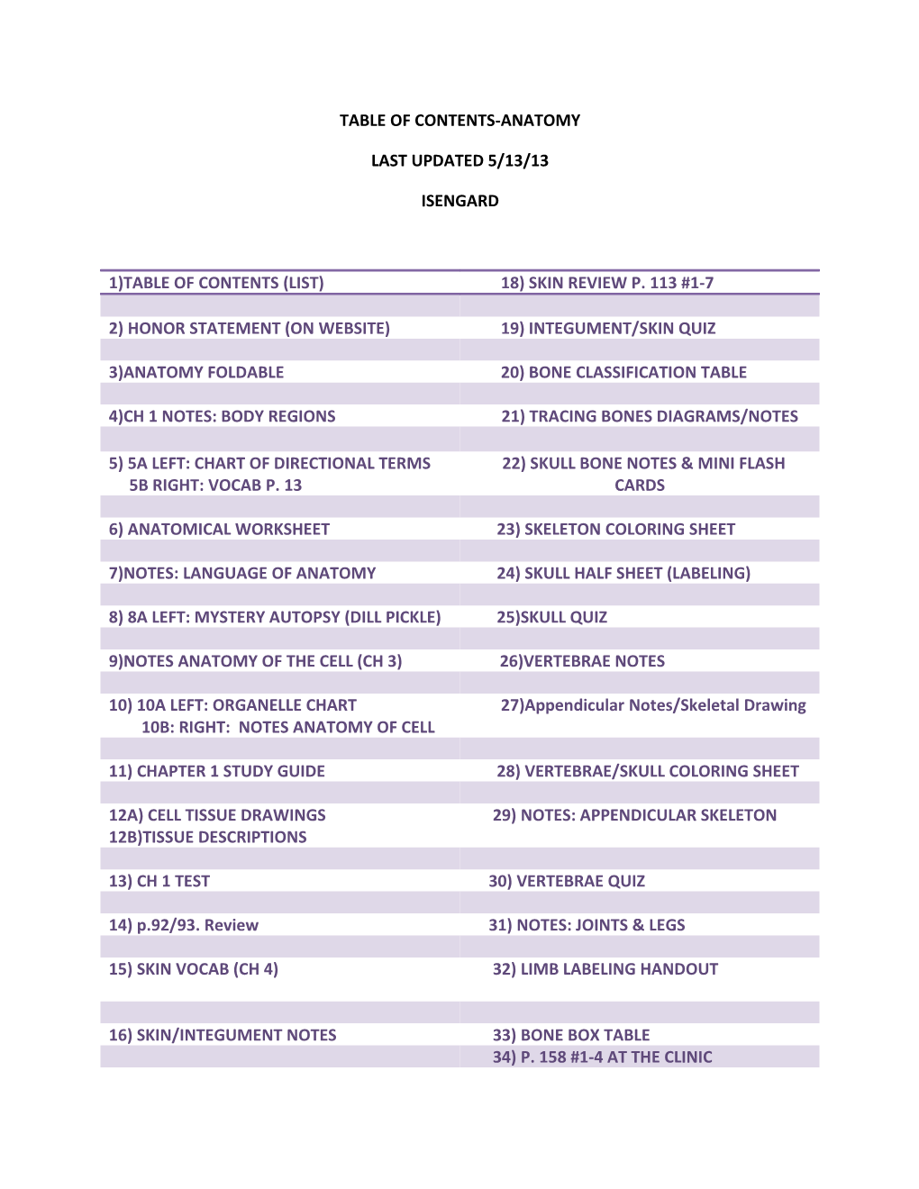 Table of Contents-Anatomy