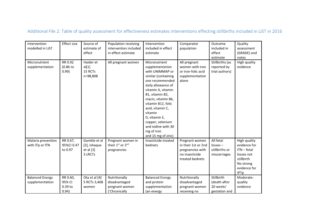 Estimation of Effectiveness of Folic Acid to Reduce Stillbirths