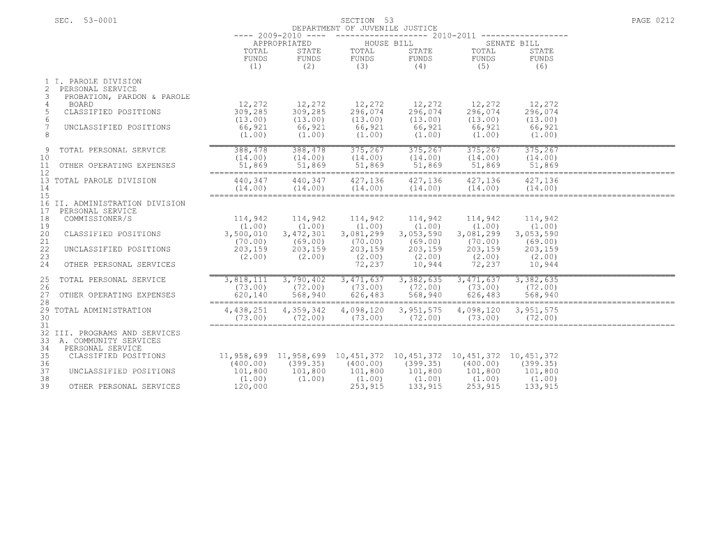 Sec. 53-0001 Section 53 Page 0212