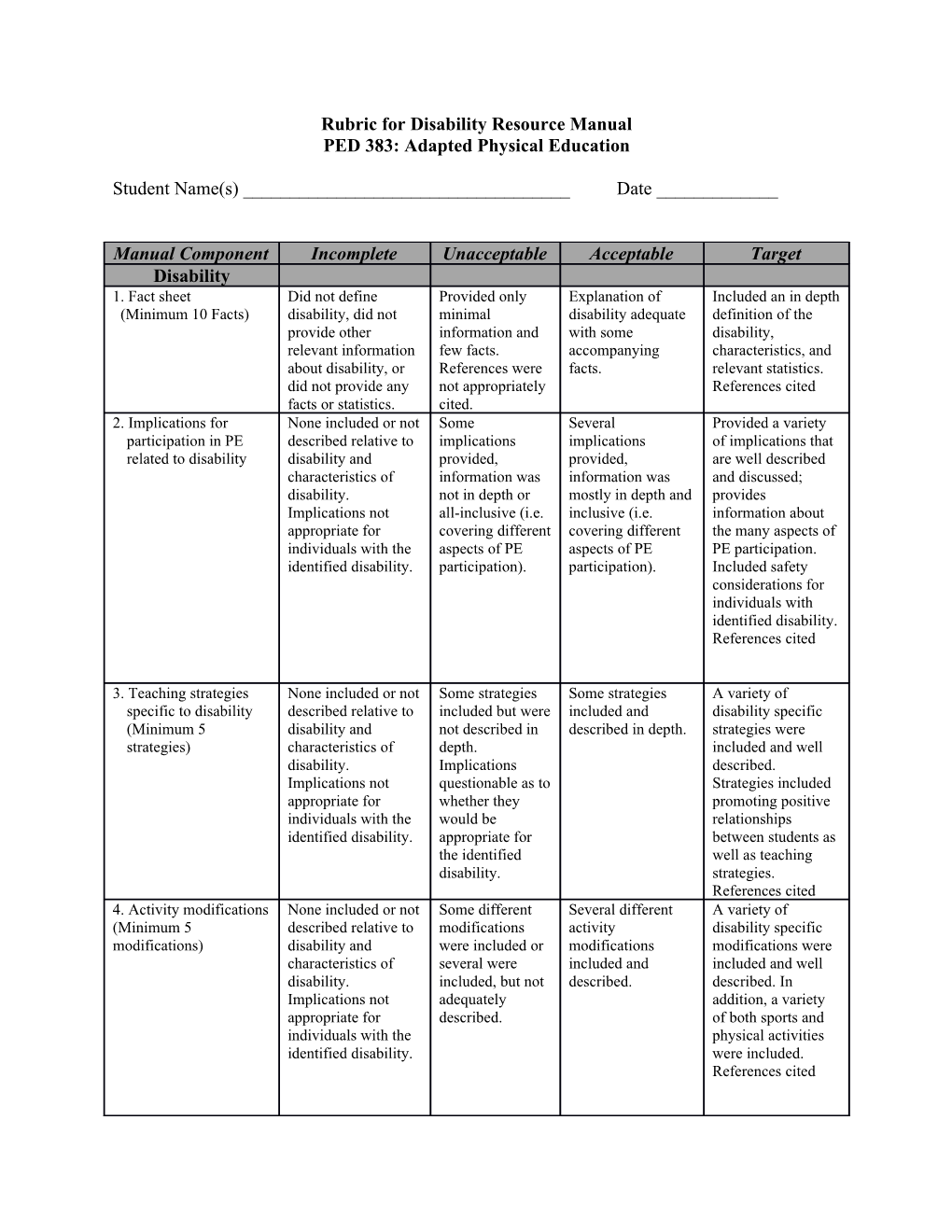 Rubric for Disability Resource Manual