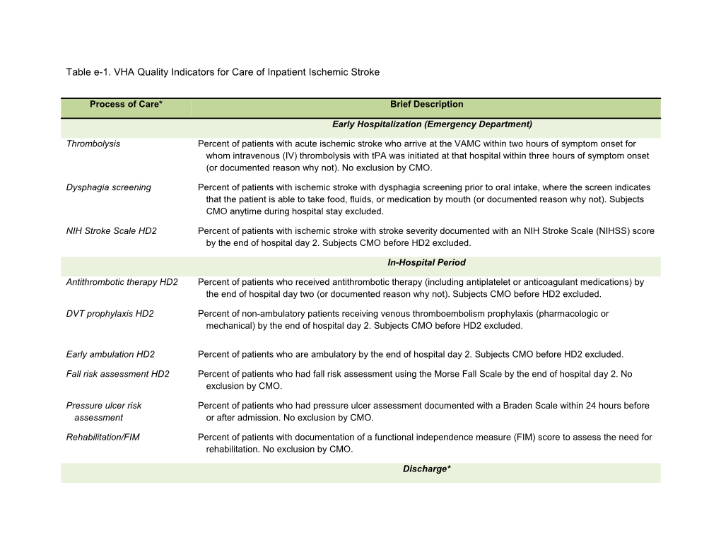 Table E-1. VHA Quality Indicators for Care of Inpatient Ischemic Stroke