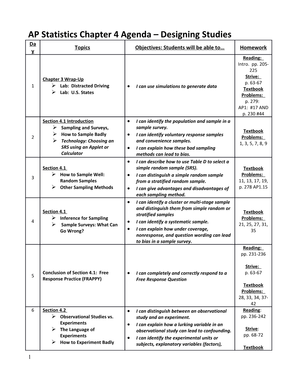 AP Statistics Sample Audit Syllabus