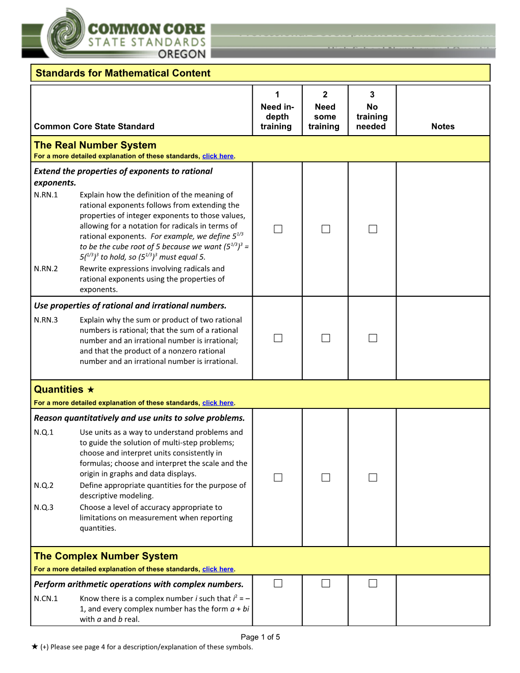 (+) Please See Page 4 for a Description/Explanation of These Symbols