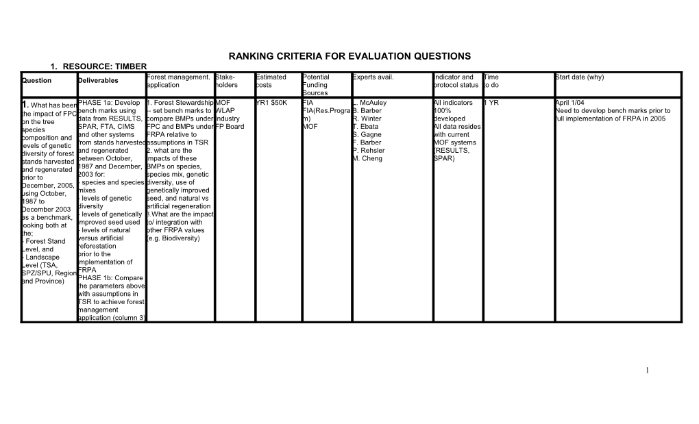 Ranking Criteria for Evaluation Questions