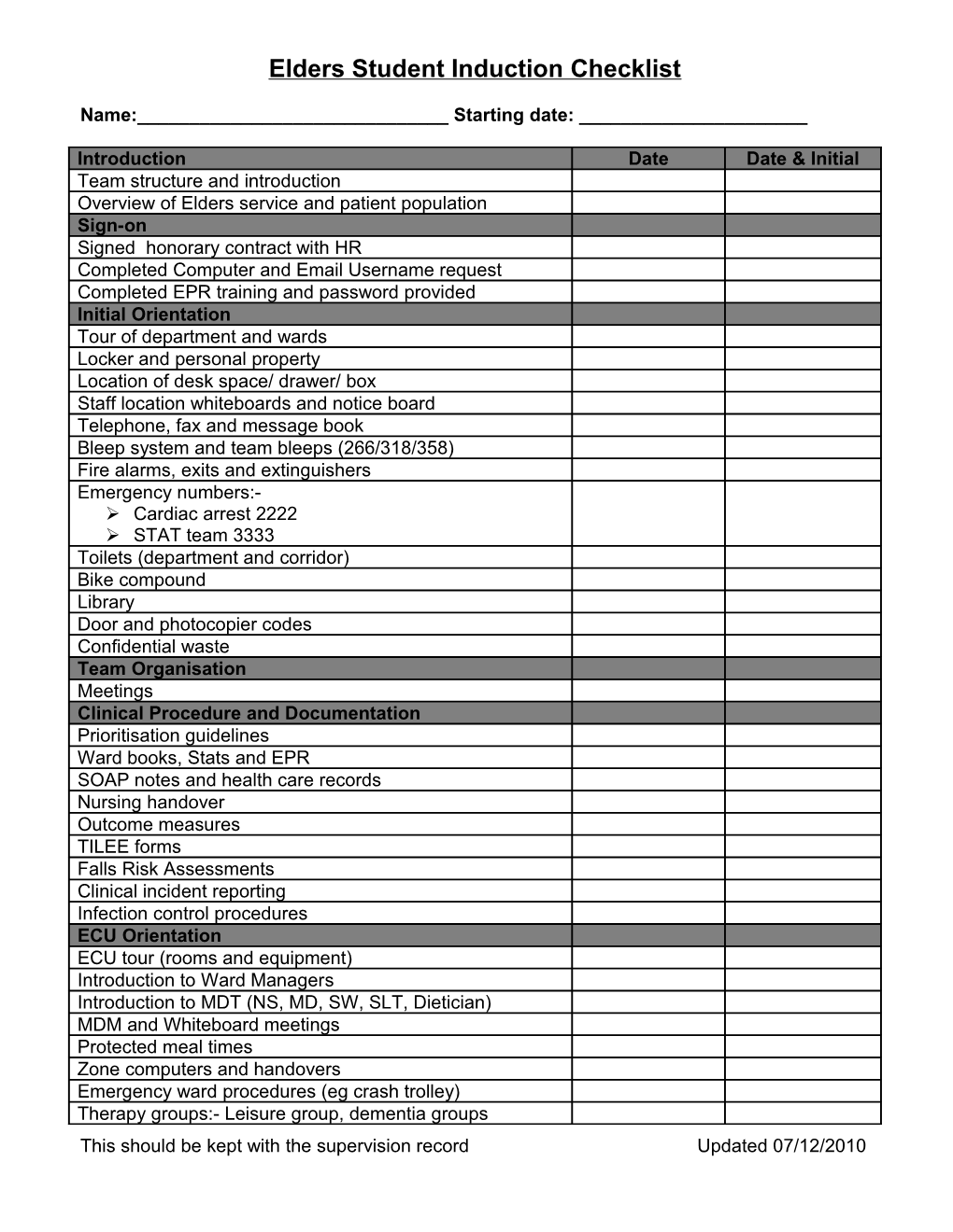 Acute Inpatients Team Induction Checklist