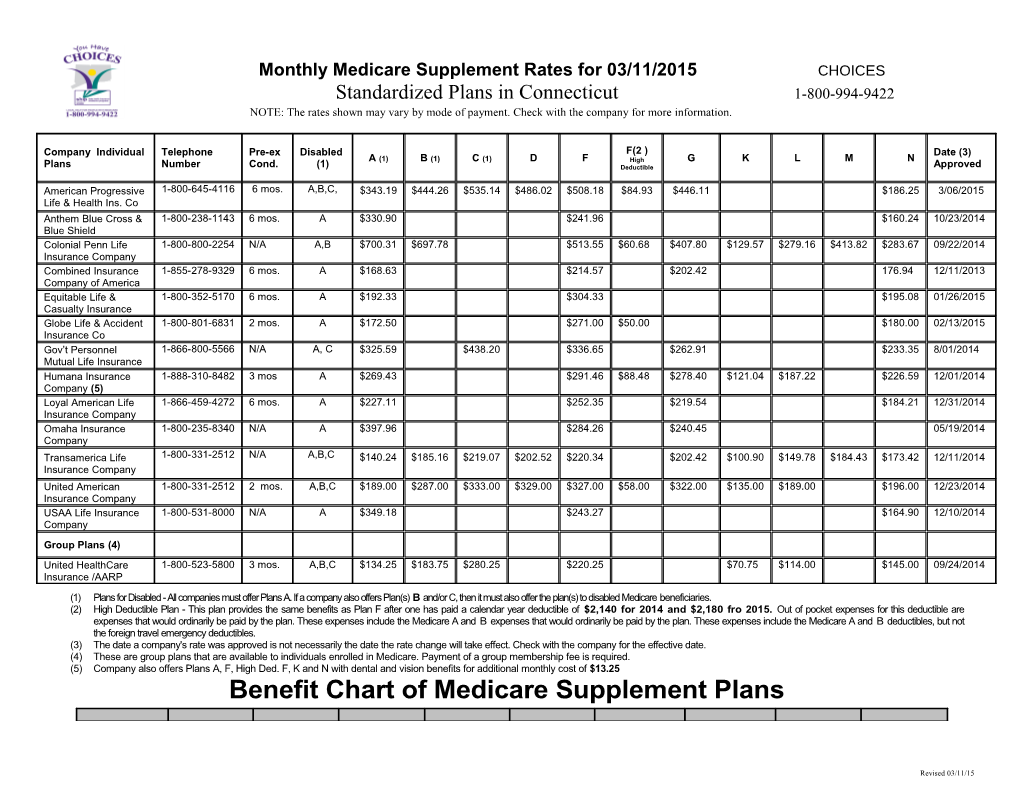Monthly Medicare Supplement Rates For03/11/2015 CHOICES