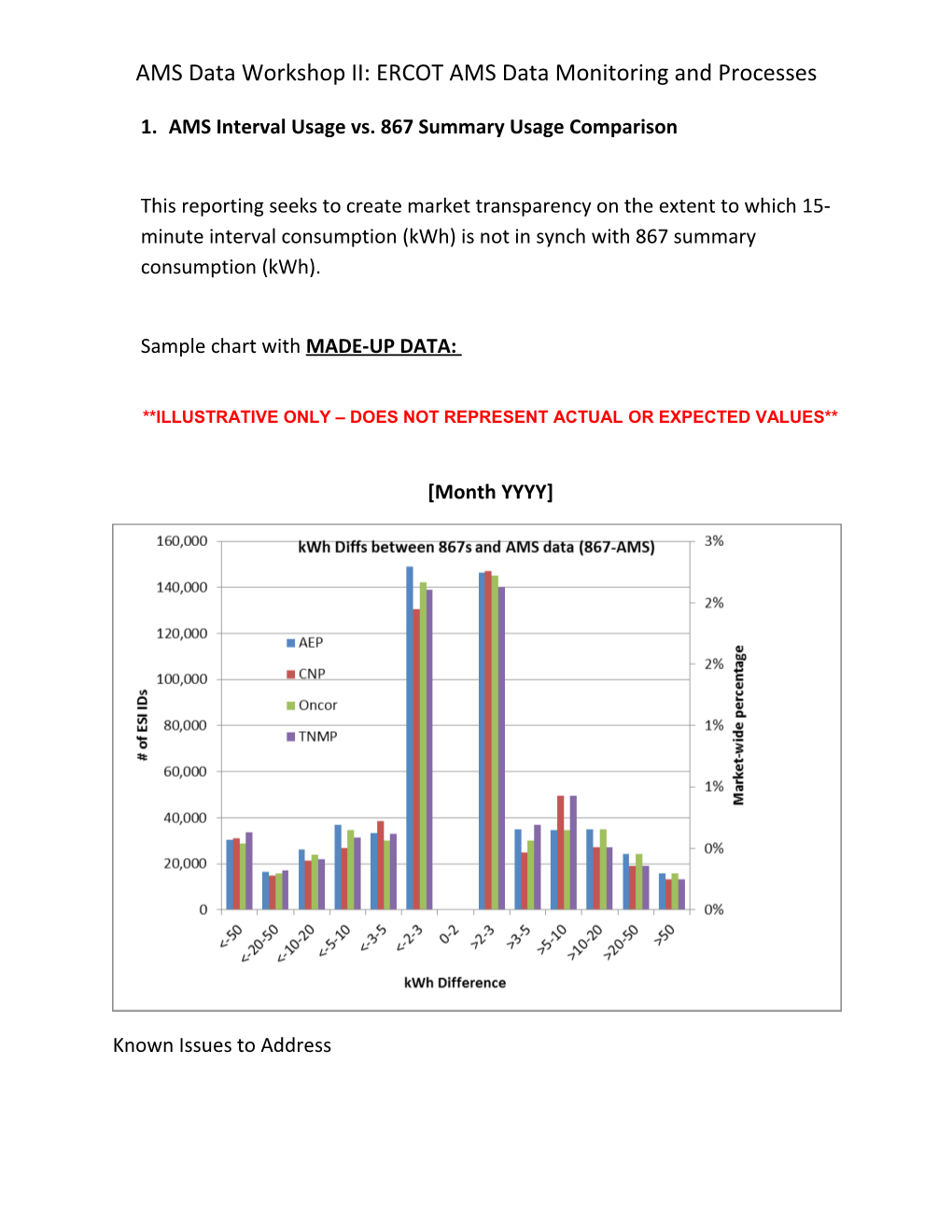 AMS Data Workshop II: ERCOT AMS Data Monitoring and Processes