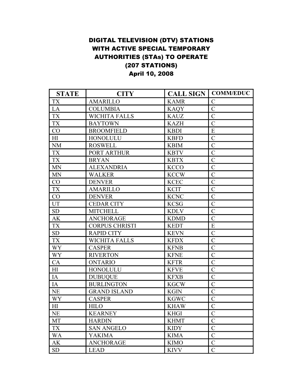 Extension of 11/1/99 Dtv Filing List