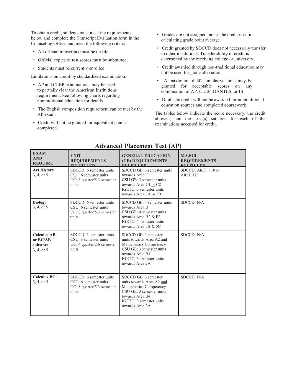 Miramar - Academic Information and Regulations.Indd