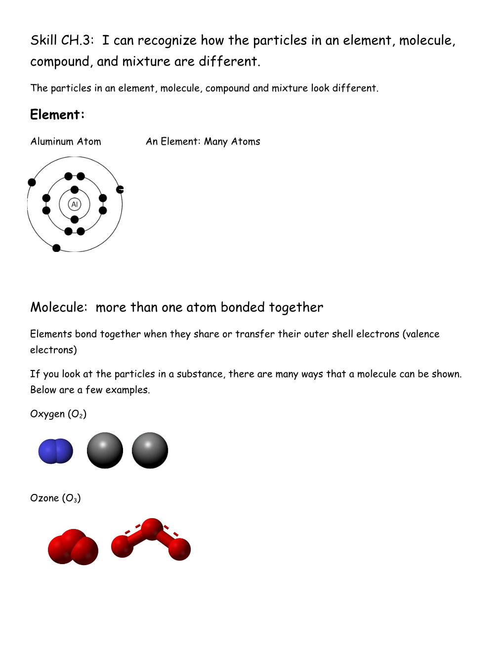 The Particles in an Element, Molecule, Compound and Mixture Look Different