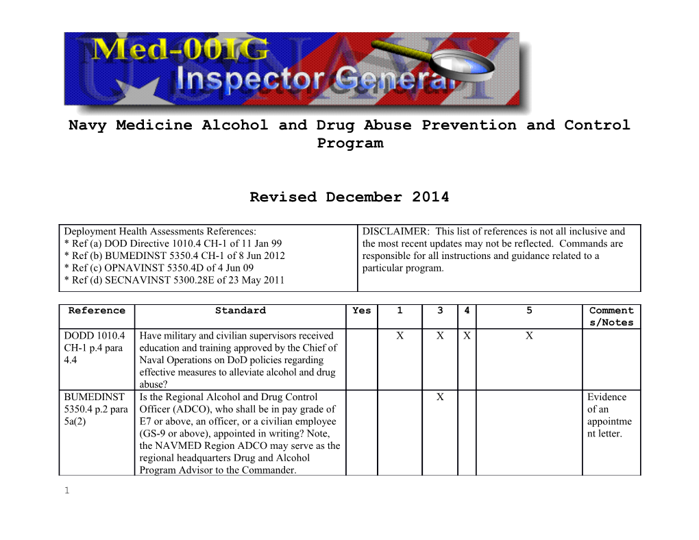 Command Urinalysis Program