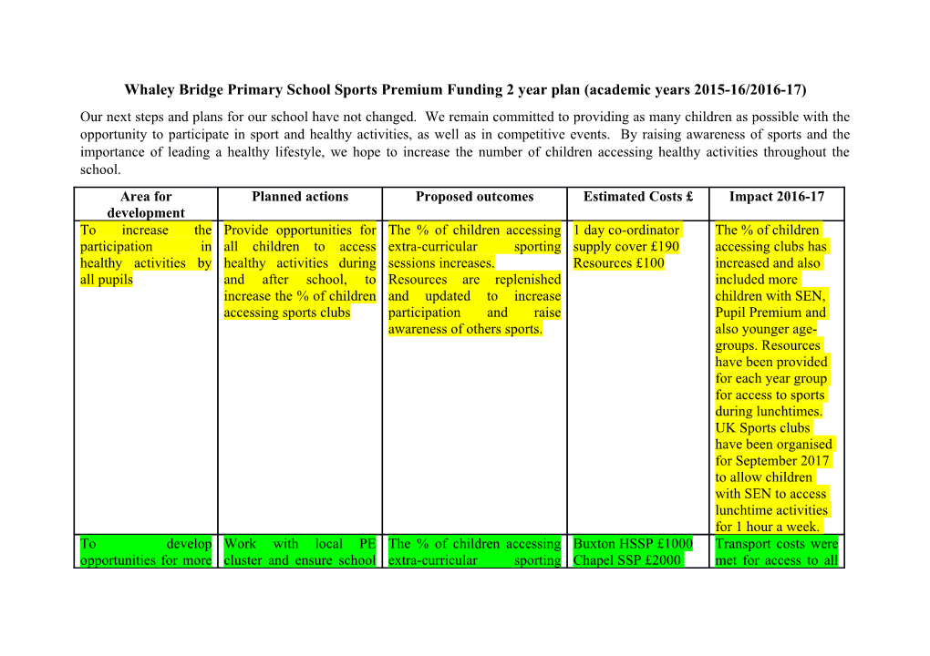 Whaley Bridge Primary School Sports Premium Funding 2 Year Plan (Academic Years