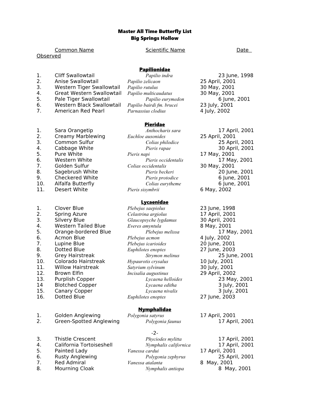 Master All Time Butterfly List