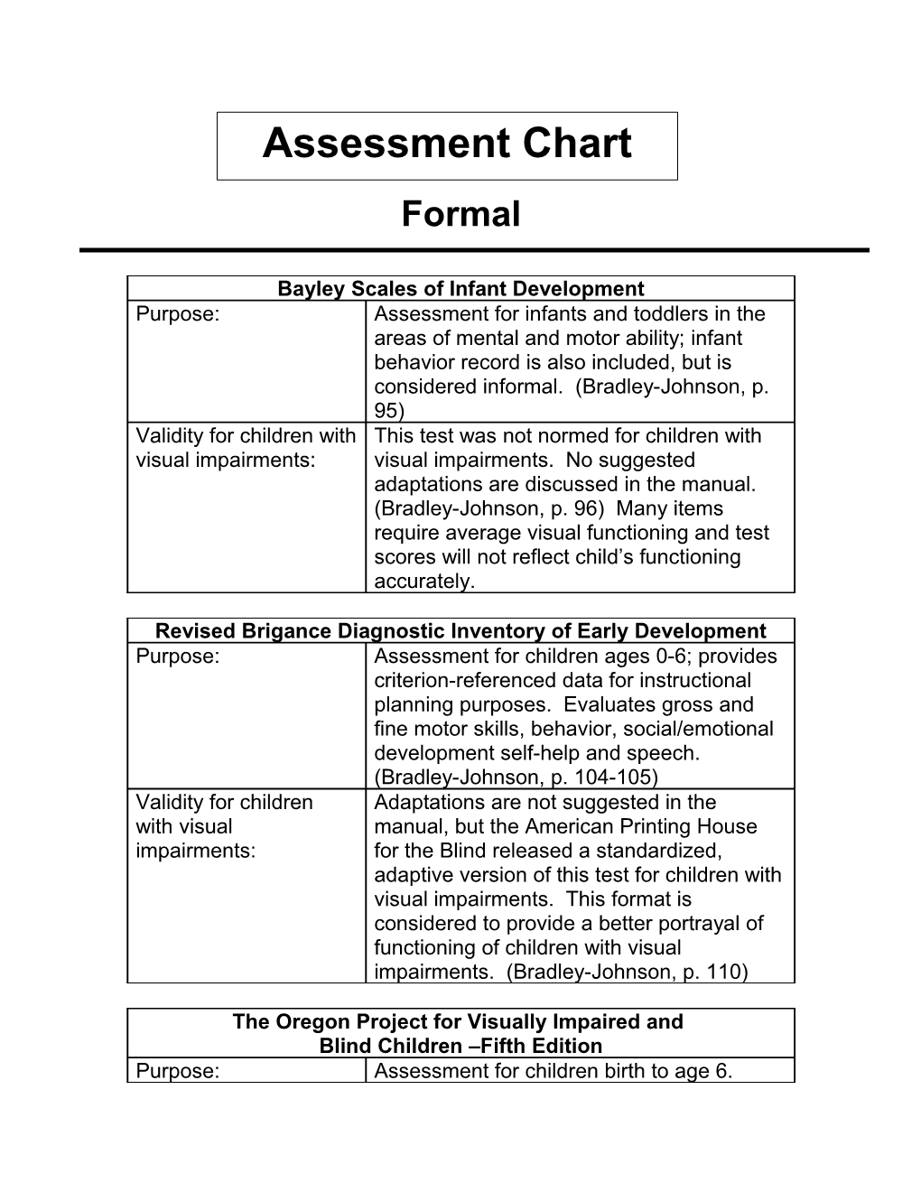 Bayley Scales of Infant Development