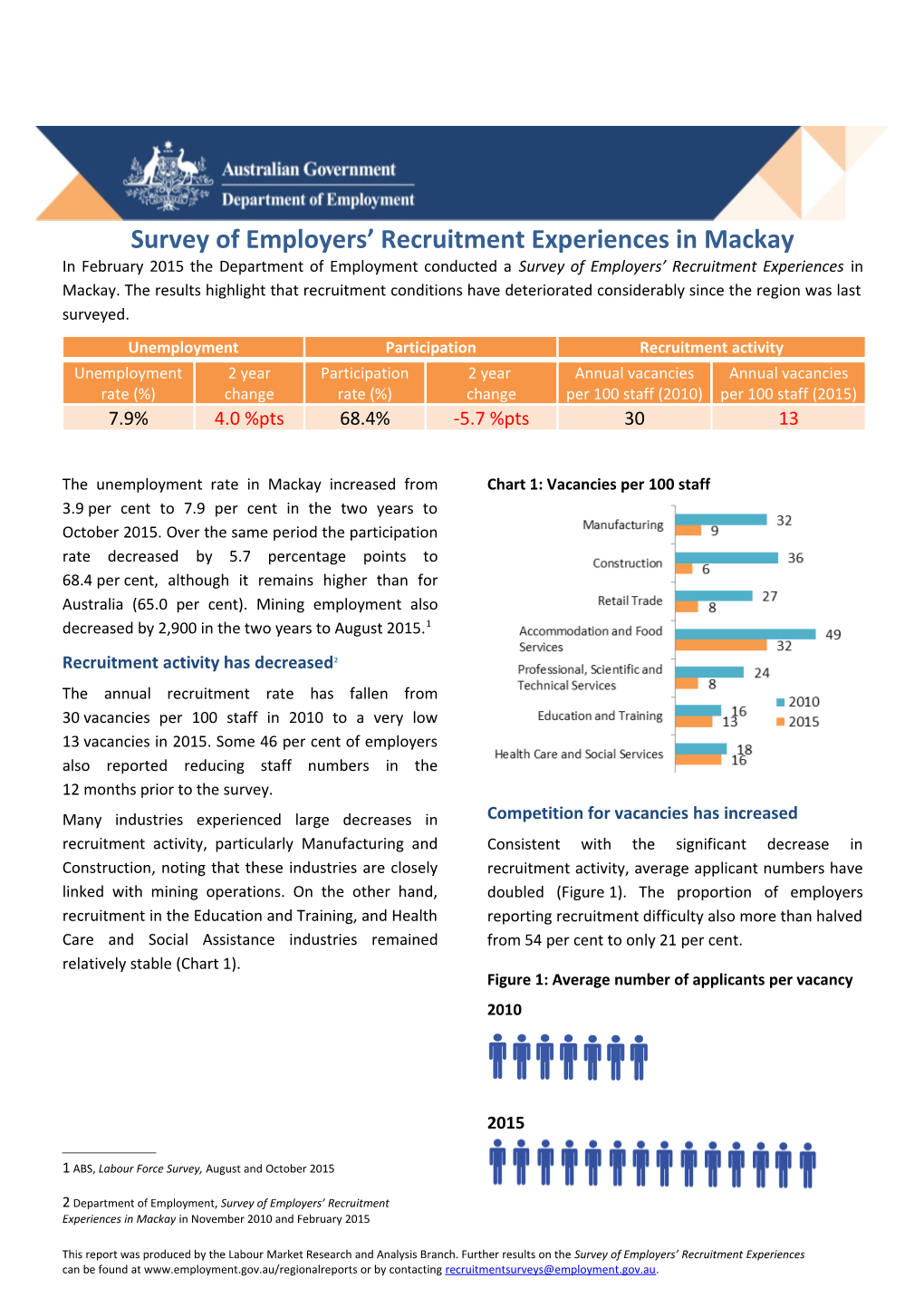 Survey of Employers Recruitment Experiences in Mackay