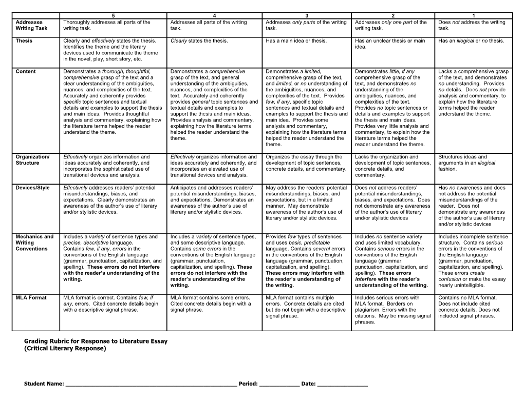 Grading Rubric for Response to Literature Essay