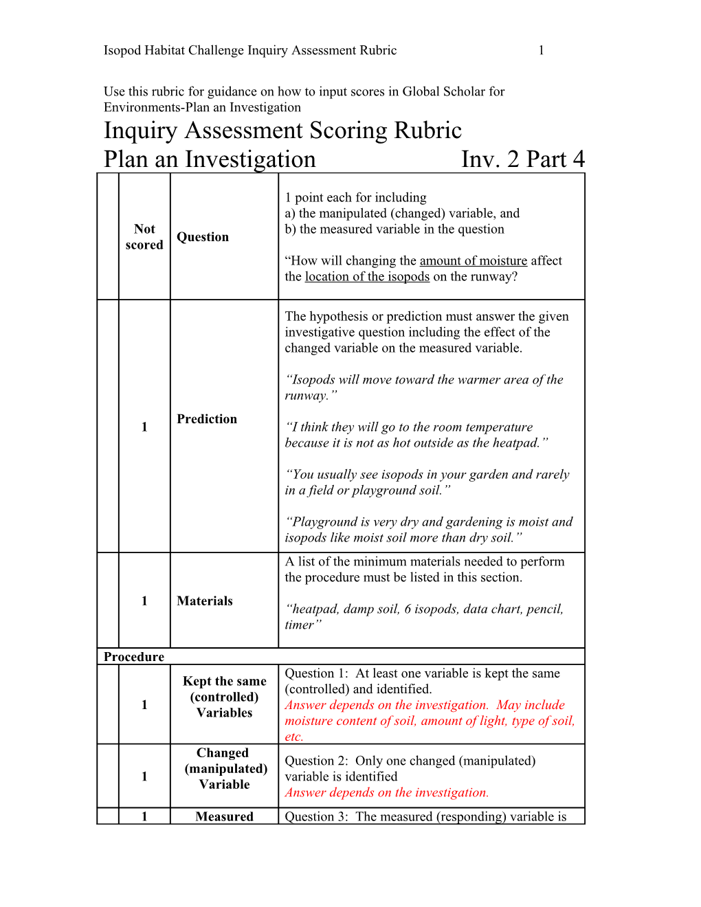 Conclusion/Variables Score