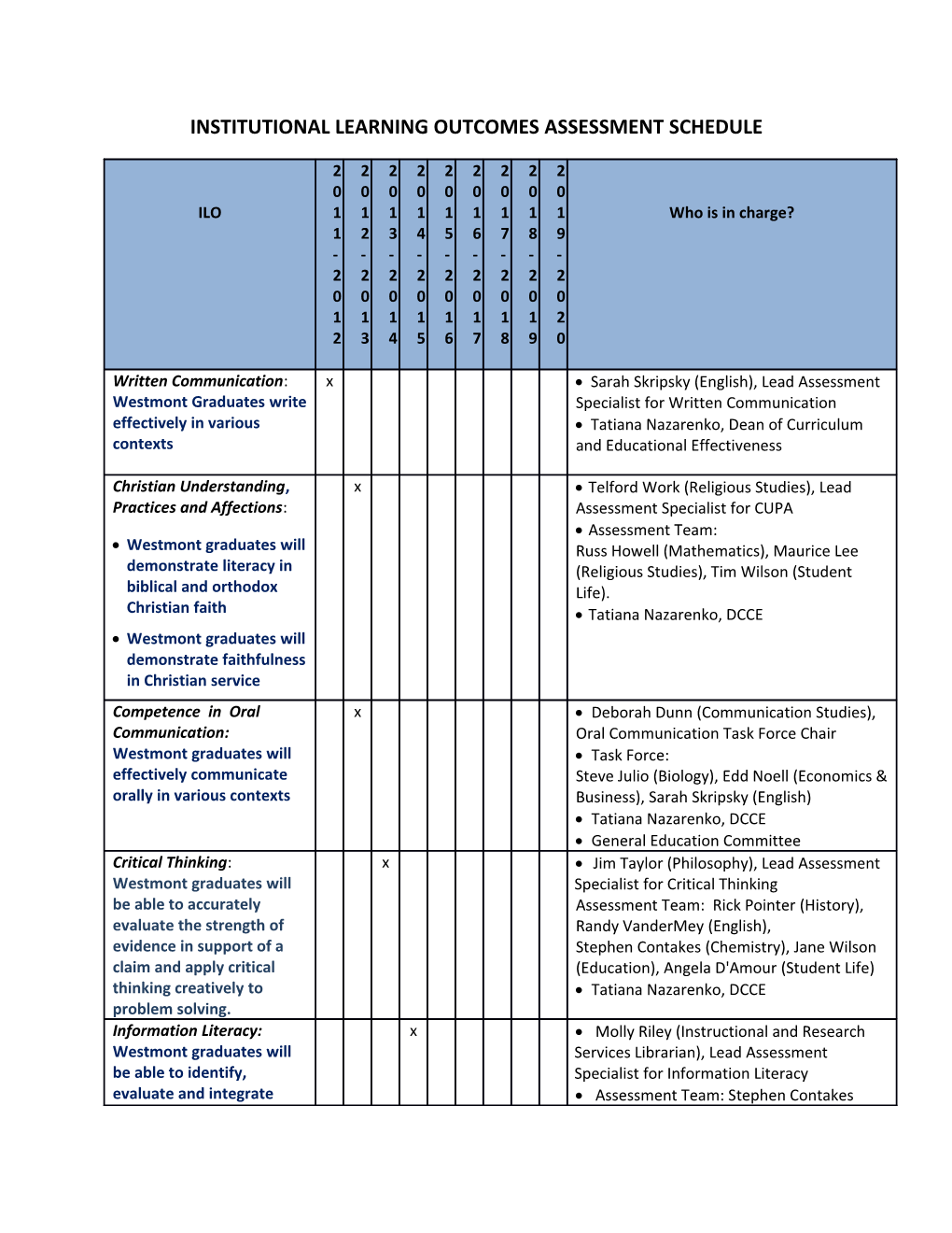 Institutional Learning Outcomes Assessment Schedule
