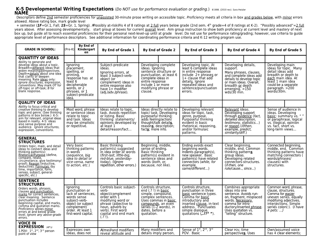 K-5 Developmental Writing Expectations ( Do NOT Use for Performance Evaluation Or Grading