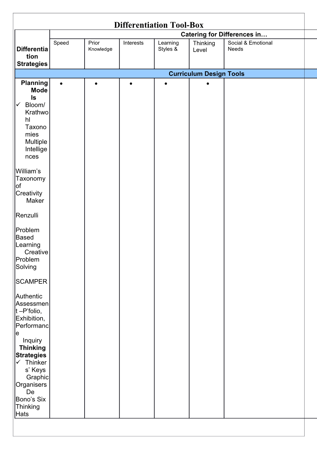 Differentiation Tool-Box