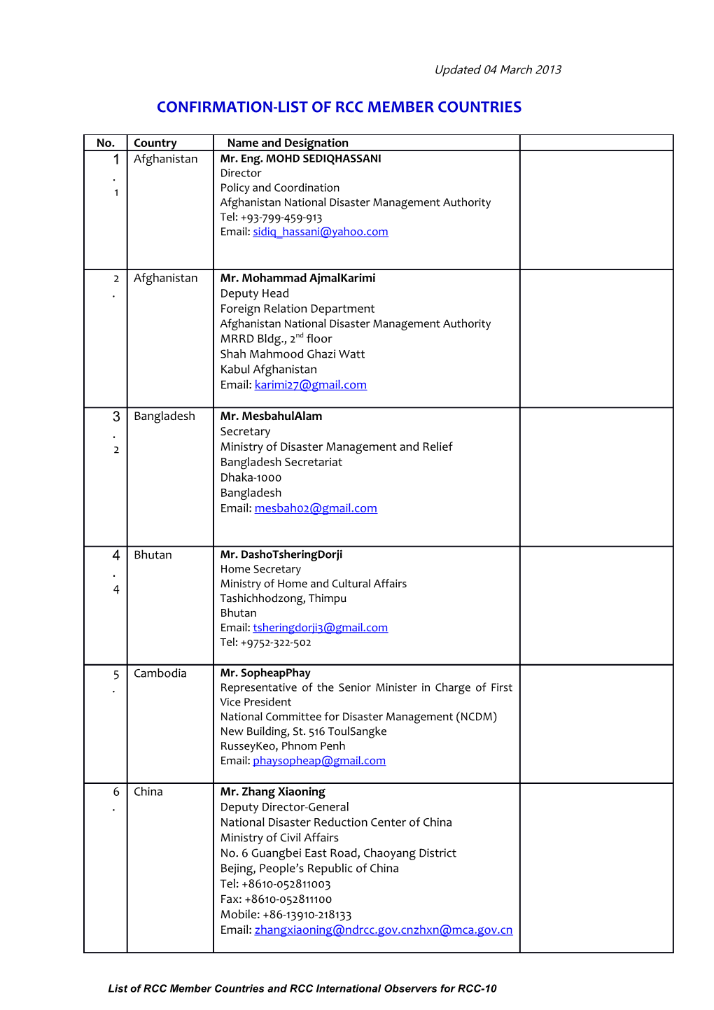 Confirmation-List of Rcc Member Countries