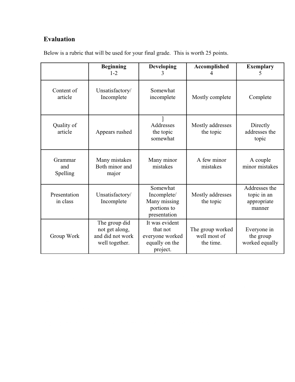 Below Is a Rubric That Will Be Used for Your Final Grade. This Is Worth 25 Points