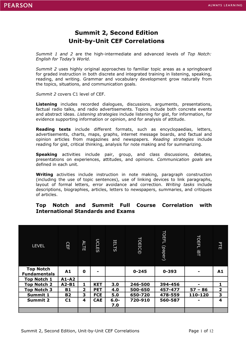 Summit Second Edition Level 1