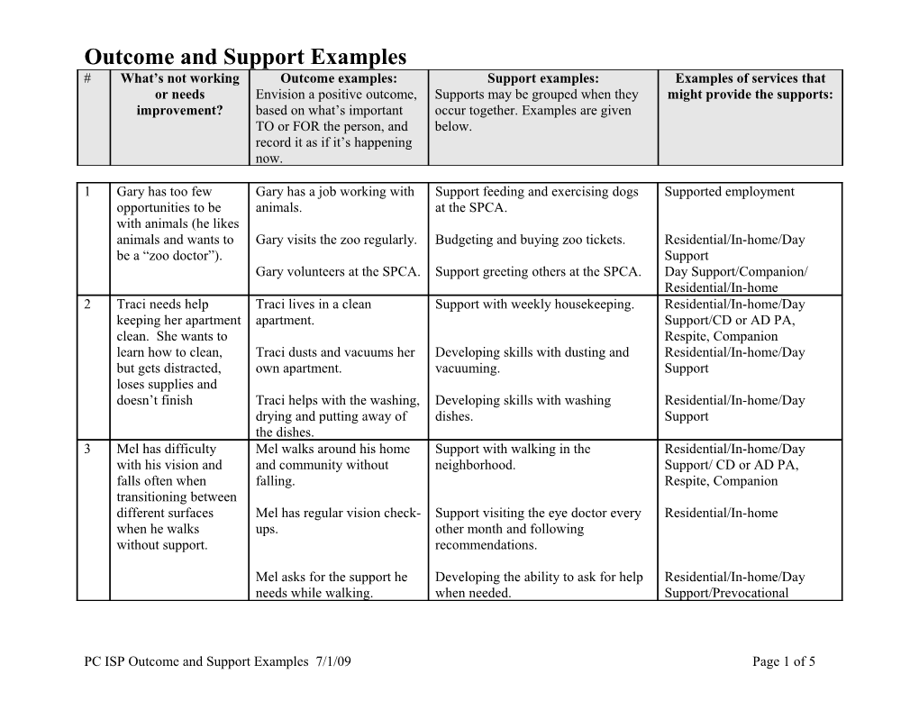 Outcome and Support Examples