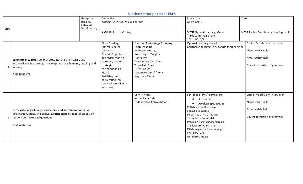 Matching Strategies to the ELPS