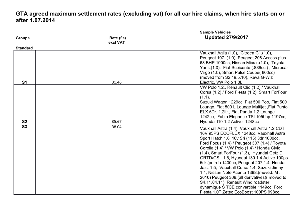 All Daily Settlement Rates Are Excluding Vat