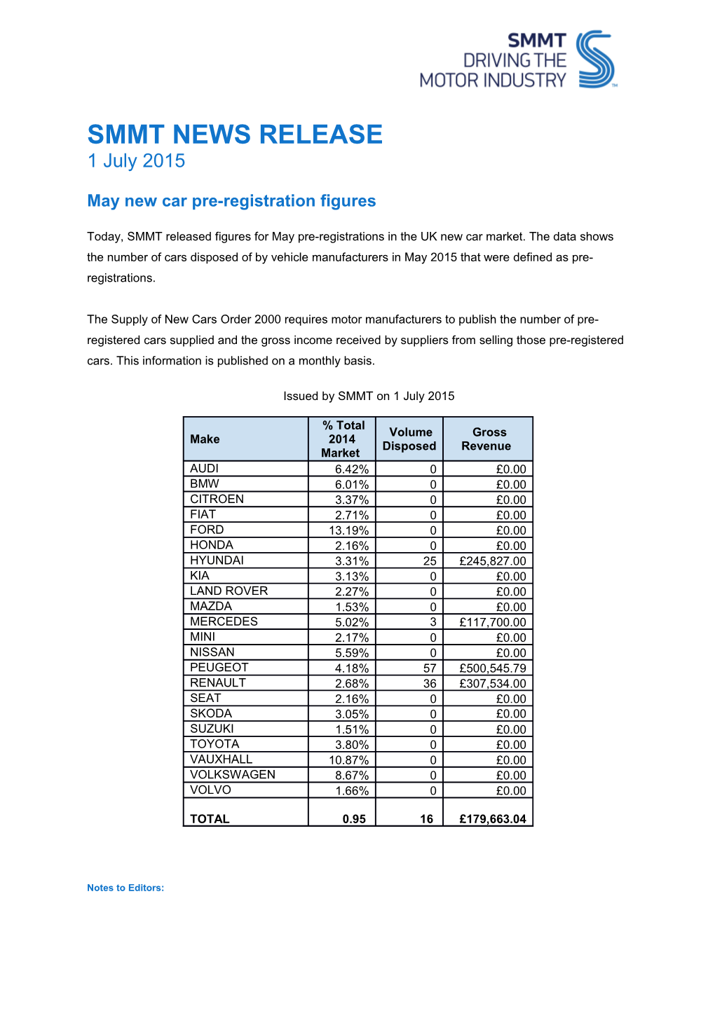 Maynew Car Pre-Registration Figures
