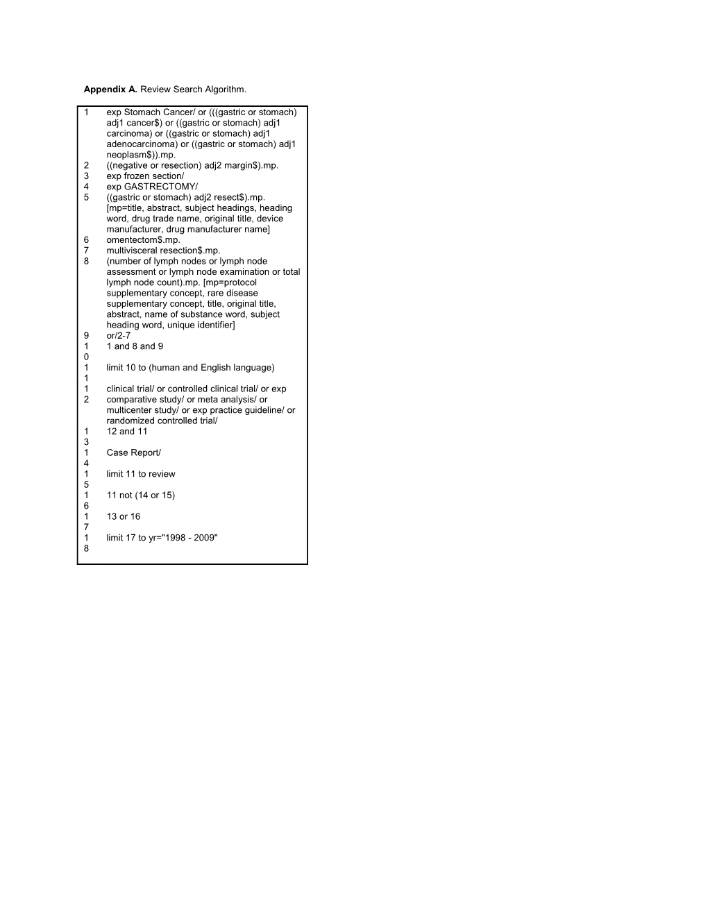 Appendix A. Review Search Algorithm