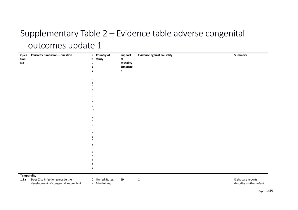 Supplementary Table 2 Evidence Tableadverse Congenital Outcomesupdate 1
