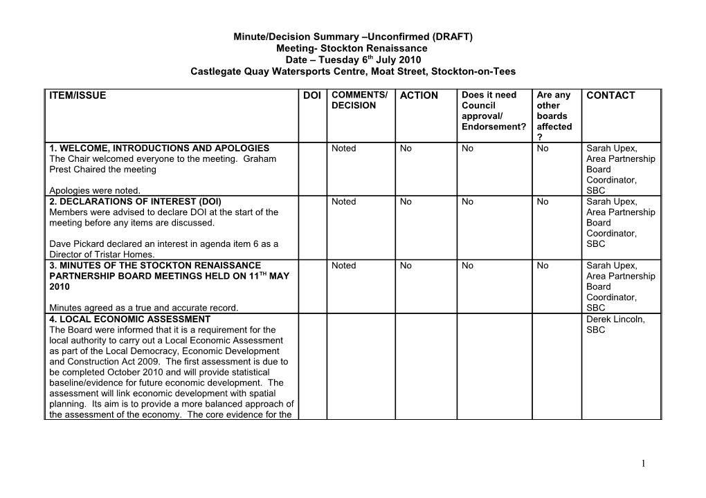 Minute/Decision Summary Unconfirmed (DRAFT)