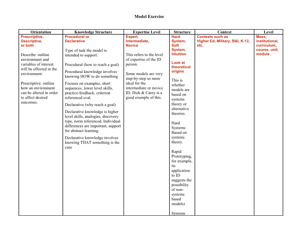 Use the Chart to Determine Which Model(S) You Would Recommend and Why