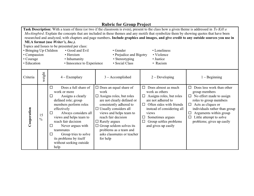 Rubric for Group Activity Or Group Project