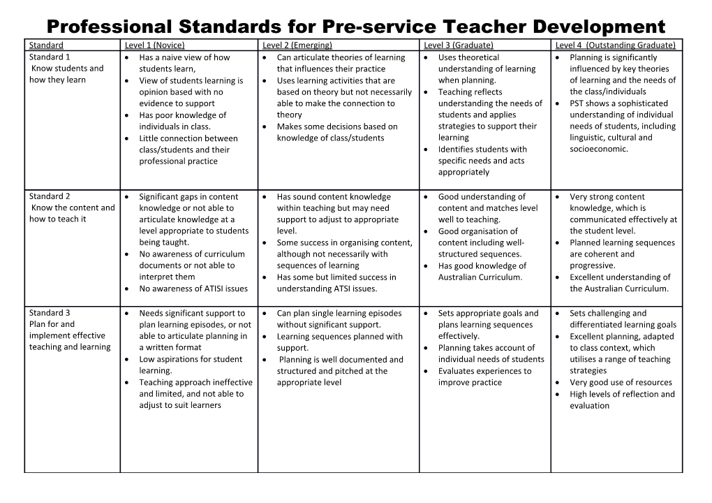 Professional Standards for Pre-Service Teacher Development