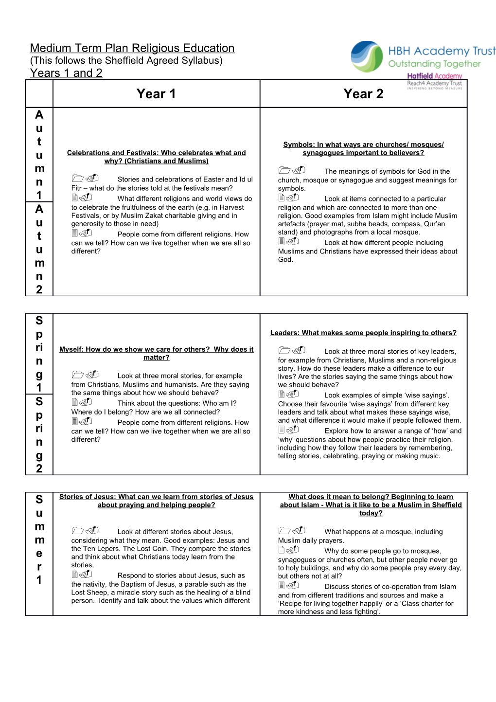 This Follows the Sheffield Agreed Syllabus